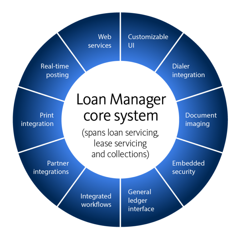 Auto Loan Management Software & Solutions Conduent
