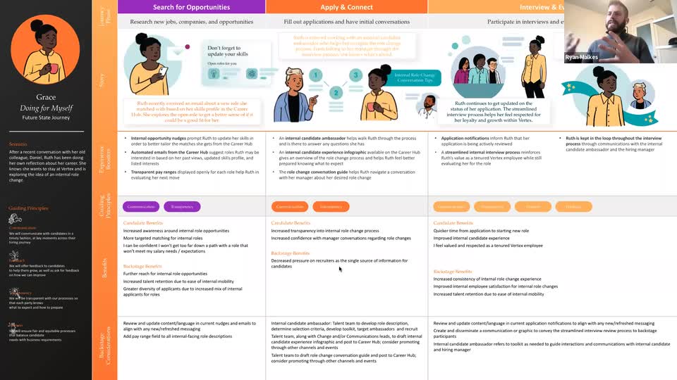 CDN - Future State Journey Mapping