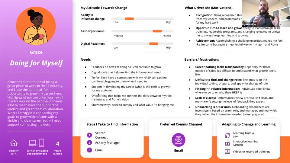 CDN - Importance of Employee Personas